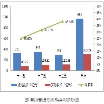 污泥綠皮書：污泥的困境如何破？