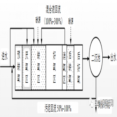 何伶?。航K省太湖流域城鎮(zhèn)污水處理廠新一輪提標建設(shè)