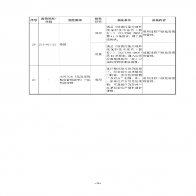 環(huán)境部新《危廢名錄》||豁免范圍擴大，廢酸廢堿合規(guī)就不按危廢，“點對點”利用也豁免
